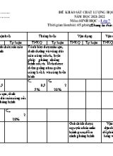 Đề khảo sát chất lượng học kì I môn Sinh học Khối 7 - Năm học 2021-2022